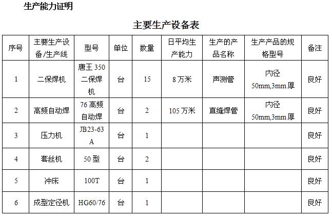 新乡桩基声测管主要生产设备-1