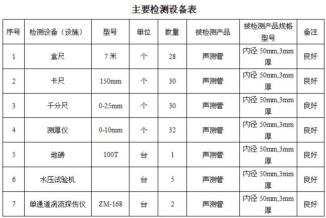 新乡桩基声测管主要生产设备-2