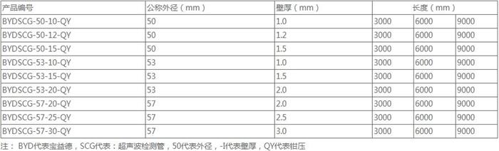 新乡套筒式声测管加工规格尺寸