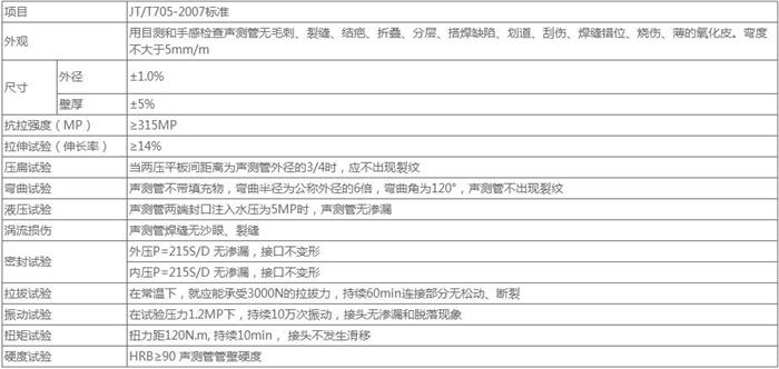 新乡套筒式桩基声测管技术参数